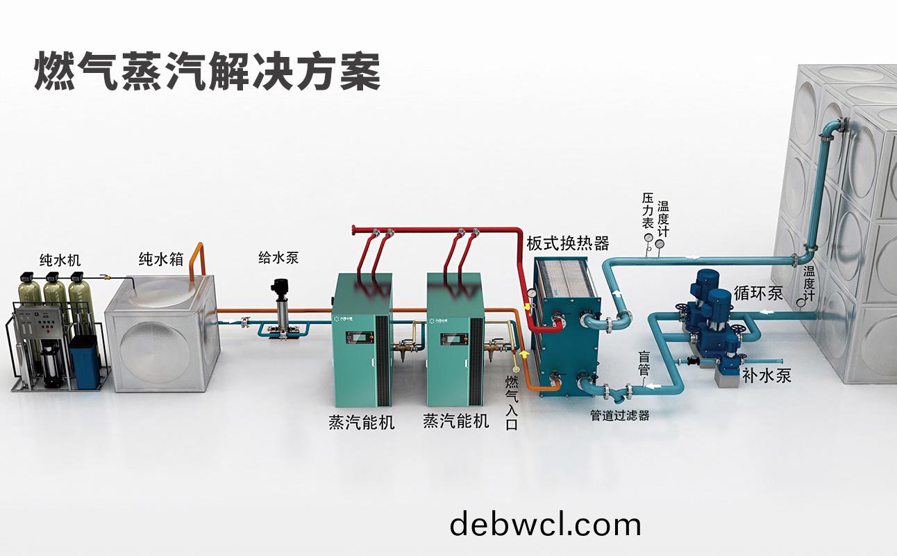蒸(zheng)汽發(fā)(fa)生(sheng)器到(dao)底是如何產(chǎn)生蒸汽(qi)的(de)過(guo)程